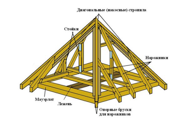 Вальмовая крыши и ее элементы