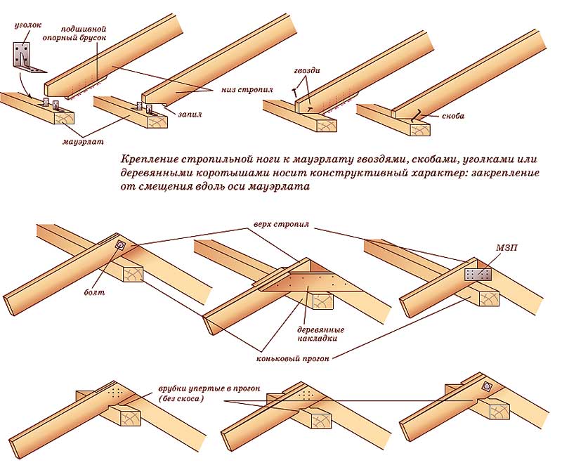 Основные принципы соединения элементов стропил