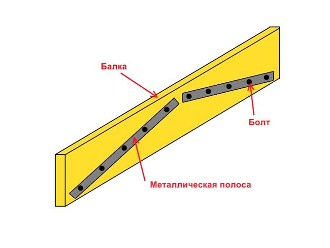 Как усилить деревянную балку перекрытия своими руками