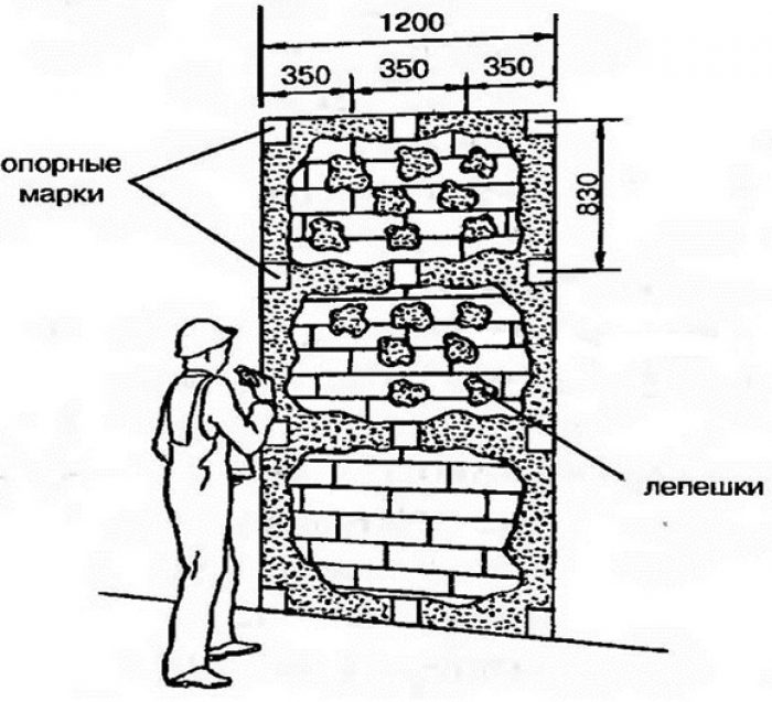 Чем приклеить гипсокартон к кирпичной стене