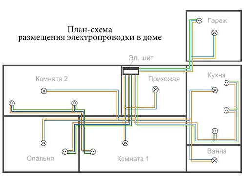 На фото разводка электрики своими руками