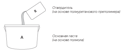 Двухкомпонентный герметик