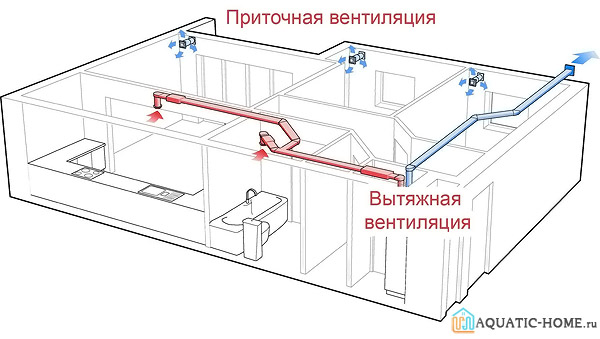 Принудительная циркуляция обеспечивает более правильное распределение воздушных масс 