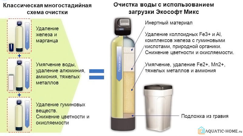 Ионнообменный метод