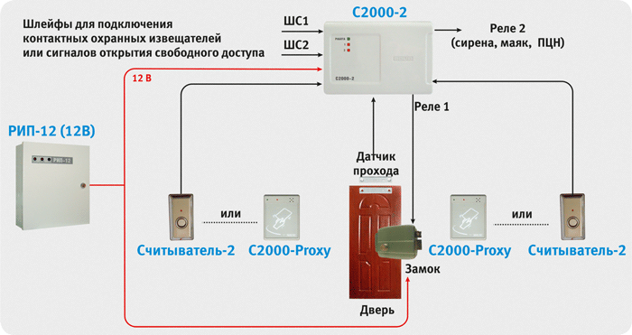 Схема автономных систем СКУД