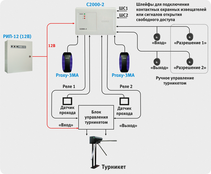 Схема для сетевых систем СКУД