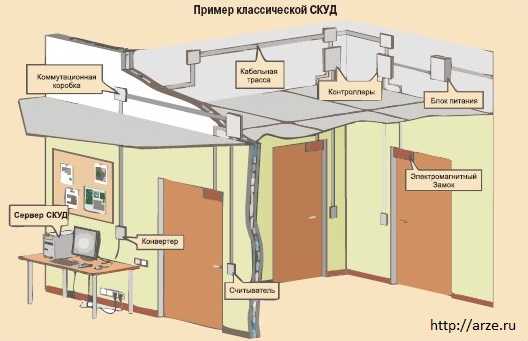 автономные СКУД