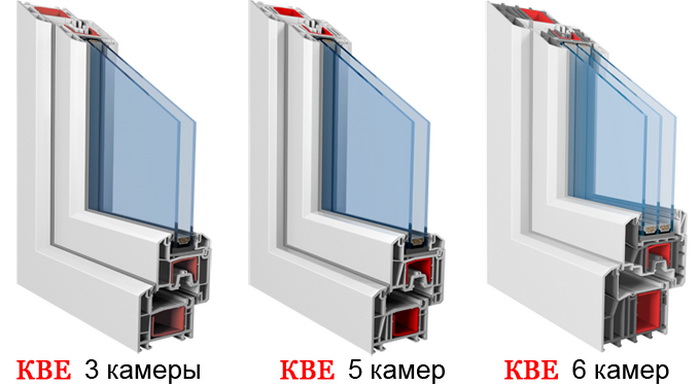 Типы оконных конструкций с отличием по профилю