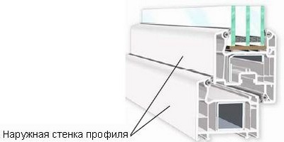 оконный профиль