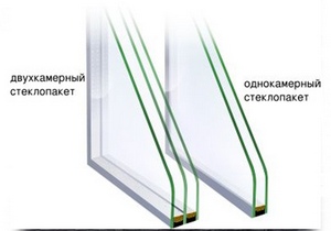 одинарный и двойной стеклопакеты