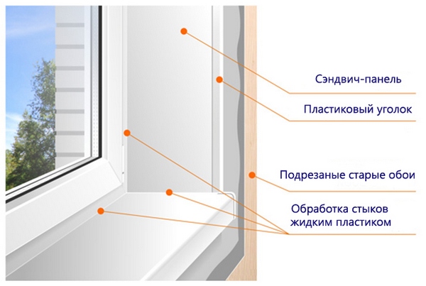 как установить пластиковые откосы