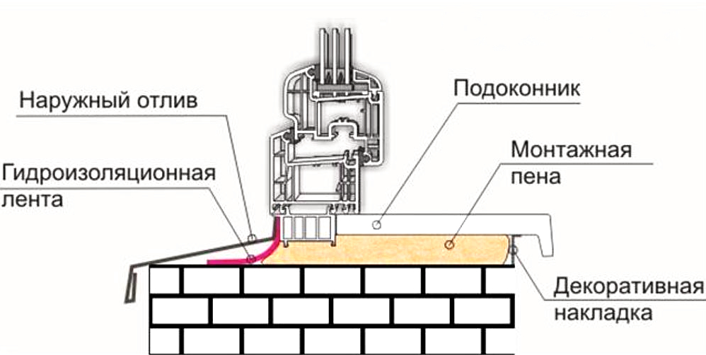 подоконник пвх