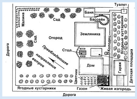 Как построить недорогую баню? Из чего построить баню?