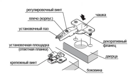 схема крепления петли