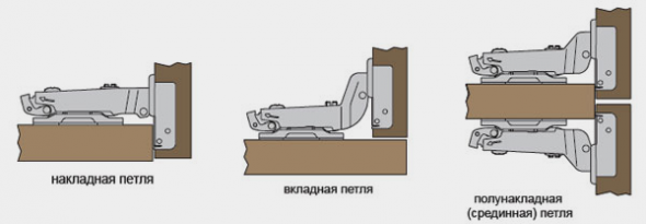 виды петель
