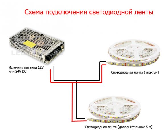 Инструкция по монтажу светодиодной ленты