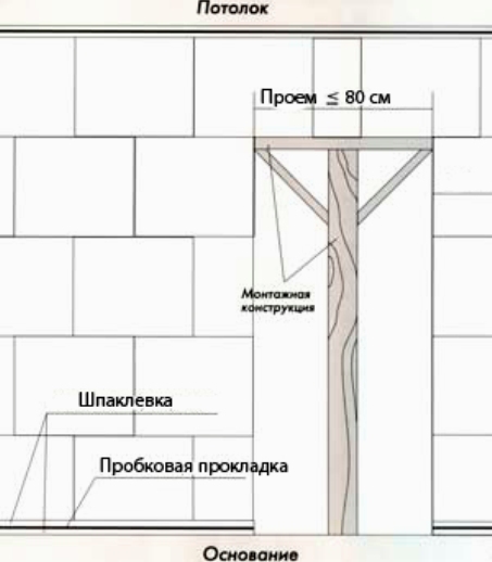 Проем 80 см без перемычки