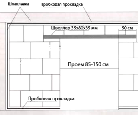 Установка перемычки для дверного проема