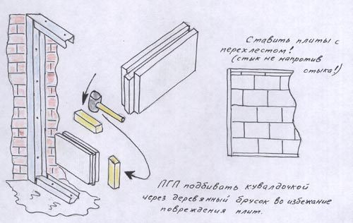 Установка гипсовых плит