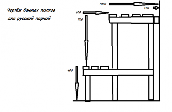 Чертеж банных полоков