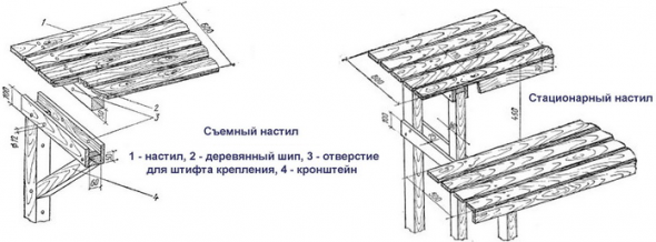 Типы настилов 