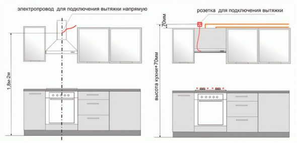 Правильный монтаж 