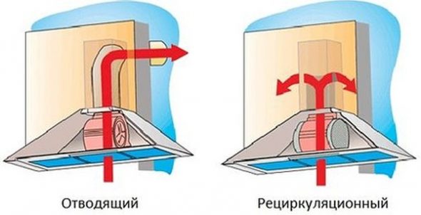 Схема работы