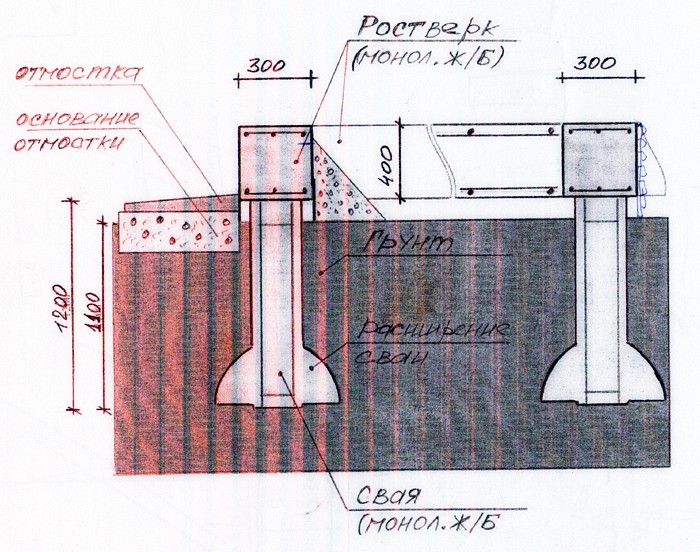 Схема свайно-ростверкового фундамента по ТИСЭ