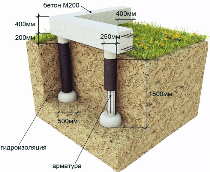 Столбчатый фундамент с ростверком