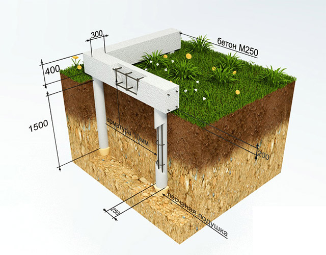 Комбинированный фундамент