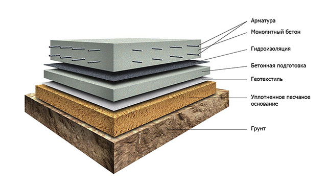 Монолитный фундамент