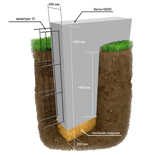 Ленточный заглубленный фундамент