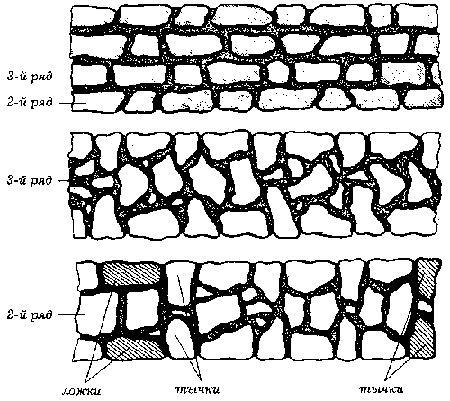 Перевязка кладки из бутового камня