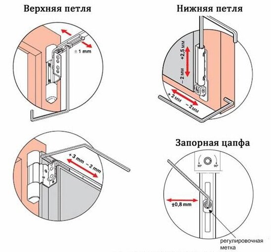 регулировка пластикового окна