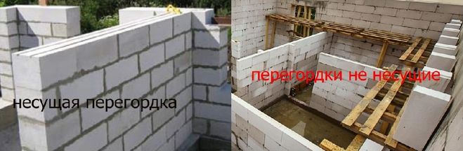 Перегородки.