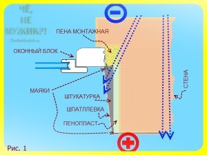 текст при наведении