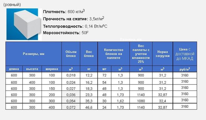 Газобетонные блоки.
