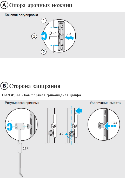 Фурнитура пластикового окна схема