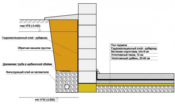 gidroizolyaciya-podvala-i-steny-fundamenta-2-big-image