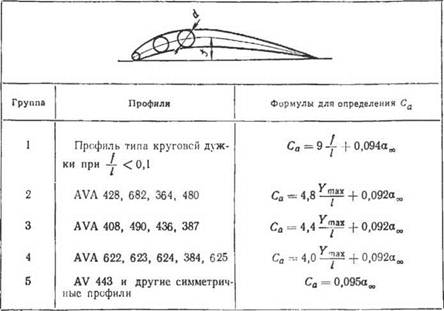 Ветрогенераторы для дома своими руками - инструкция!