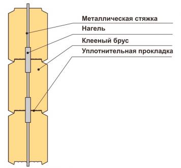 Возведение стены из клееного бруса