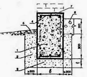 Мелко заглубленный ленточный фундамент с низким цоколем 