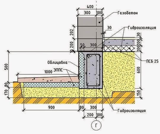 Фундамент незаглубленный дома со стенами из газобетона