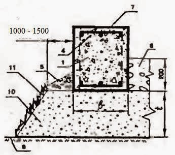 Ленточный не заглубленный фундамент на песчаной подсыпке