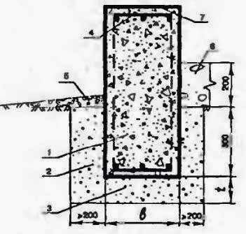 Ленточный мелко заглубленный фундамент с высоким цоколем