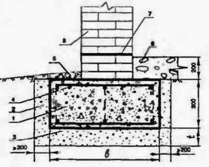 Ленточный малозаглубленный фундамент с уширением подошвы