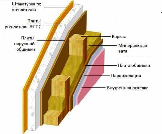 Каркасная стена недорогого дома