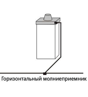 защита от молний дымовой стальной трубы дымохода