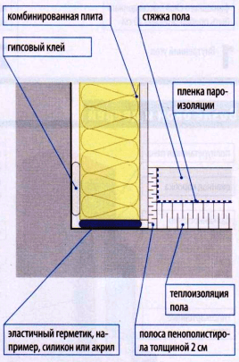 Сухая штукатурка стен гипсокартоном с теплоизоляцией