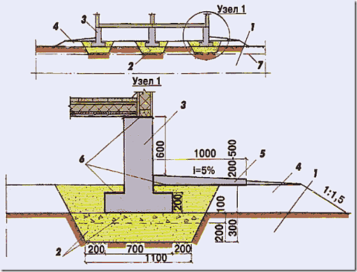 Фундамент ленточный для дома на болоте